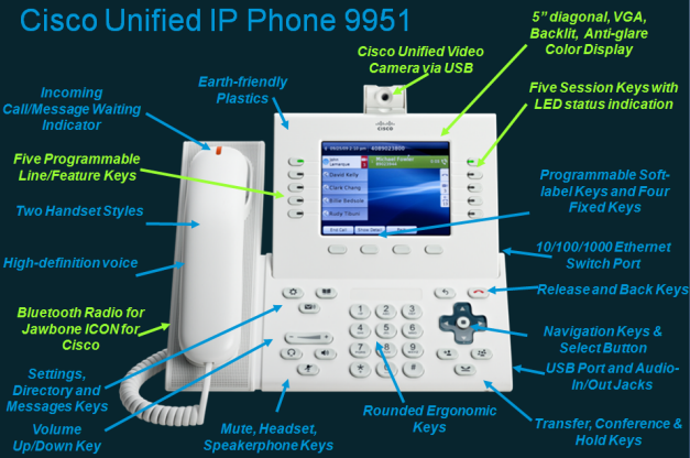 Cisco Unified IP Phone 9951-01