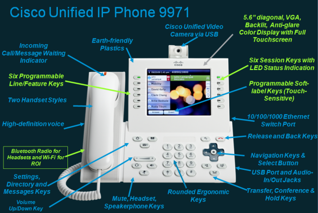 Cisco Unified IP Phone 9971-01