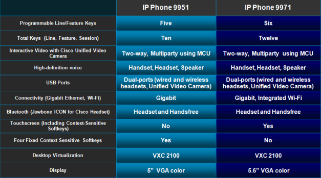 IP Phone 9971 and IP Phone 9951-02