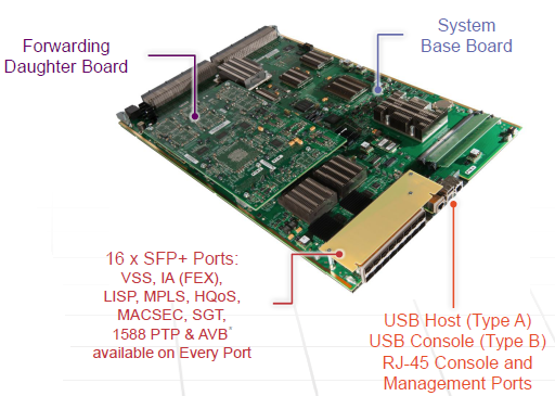 Catalyst 6880-X-Base Board & System Controller-002