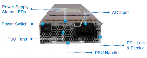 PSU Redundancy & Inputs-Cisco 6880-X-001