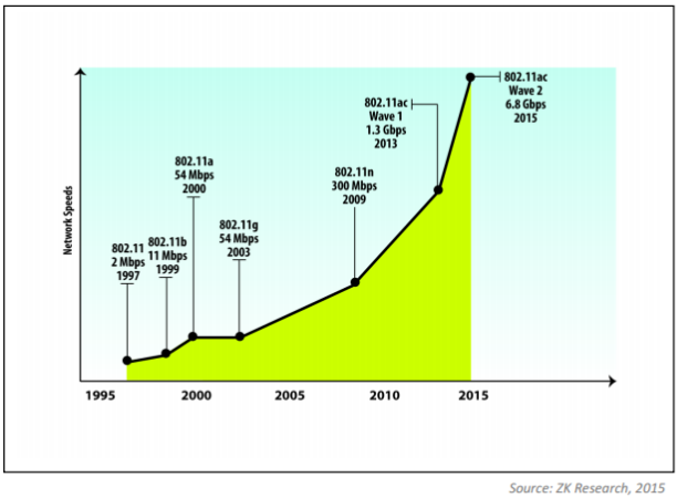 Why We Need Multigigabit Networks Today?