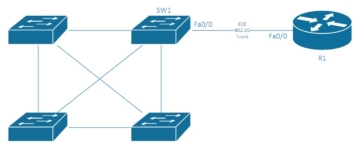 Semua VLAN melalui satu antarmuka-02