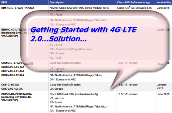 Getting Started with 4G LTE 2.0