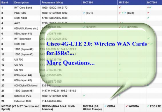 What Shall We Pay Attention to Cisco 4G-LTE 2.0? More Questions…