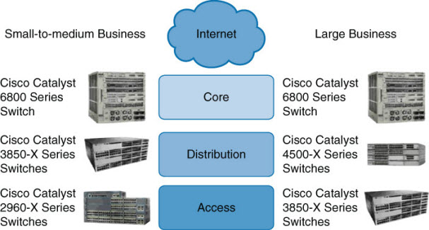 Cisco Catalyst Switches-01