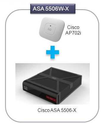 ASA 5506W-X includes a Cisco Aironet 702i
