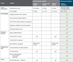 What Cisco Catalyst Series Switch Should You Migrate to? … - Router ...