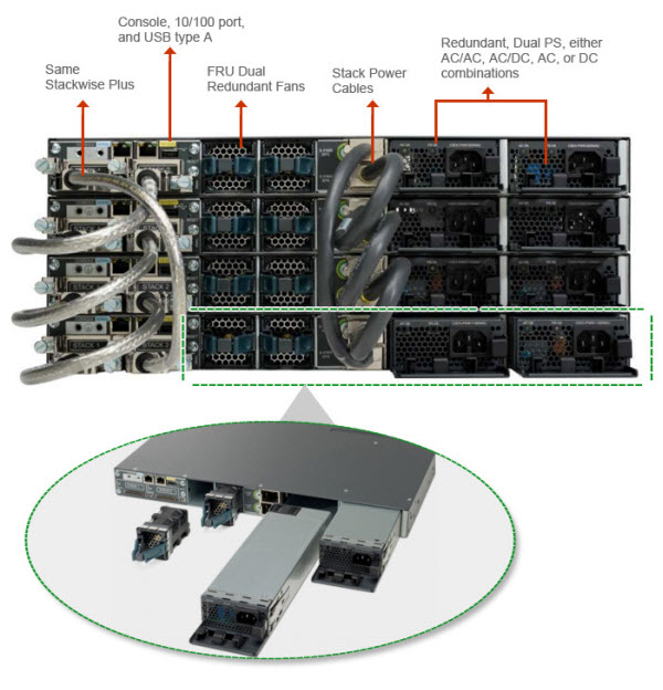 Cisco WS-C3750X-48P-L 48-Port 3750X Series Gigabit PoE Switch w/ 715W PS 
