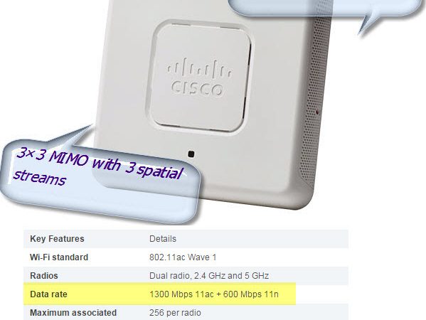 Cisco WAP571 Access Point, What’s More?