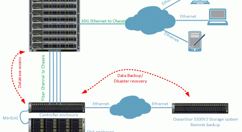 ERP Hardware Platform Solution