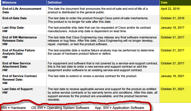 EoS and EoL Announcement  for the Cisco 2911 Integrated Services Router Temperature-Tolerant System