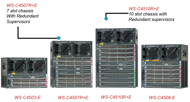 New Cisco Catalyst 4500E Series Chassis-01