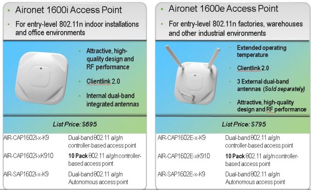 Select the Great Cisco Aironet 1600 Series for Small Network/Offices
