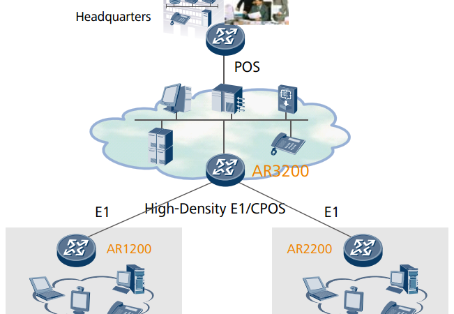 The Huawei AR3200 Series-Sample Deployments