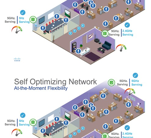 Cisco Aironet 2800 and 3800 APs, Keep Your Connected World Spinning