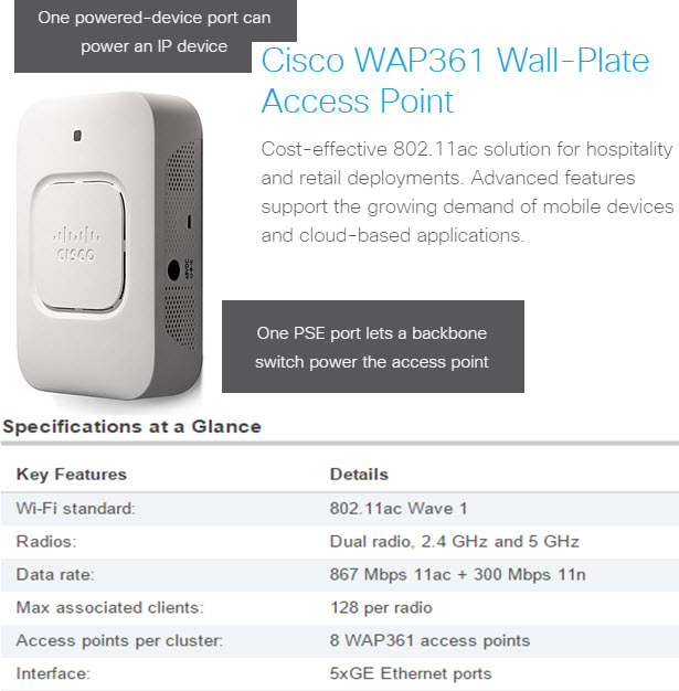 The new Cisco WAP361 AP-02