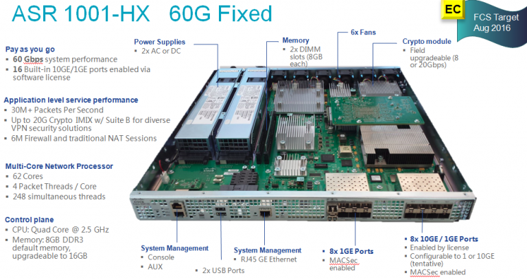 The New ASR1001-HX—The Most Powerful Compact Service Router - Router ...