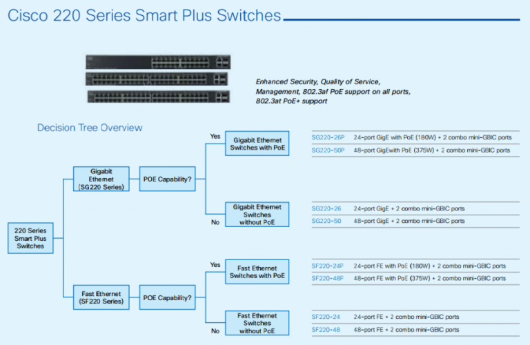 Cisco and Solutions Router Switch Blog