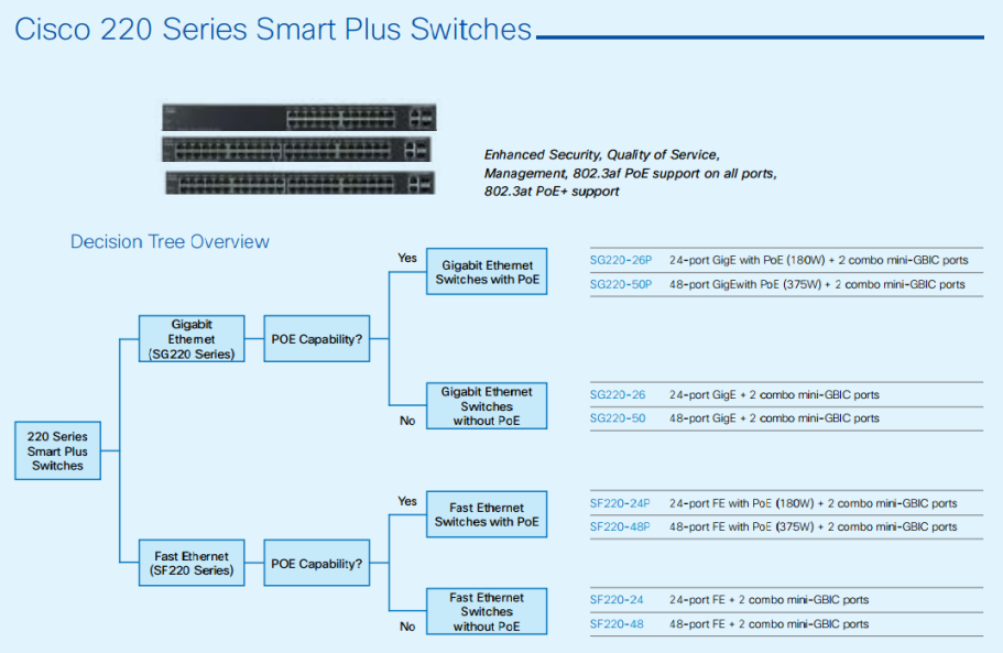Cisco 220 Series Smart Plus Switches-01
