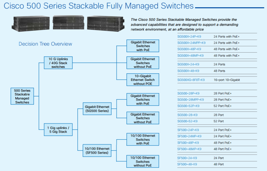 Springplank Luchtvaart ik klaag Cisco Switches-Comparison and Solutions – Router Switch Blog