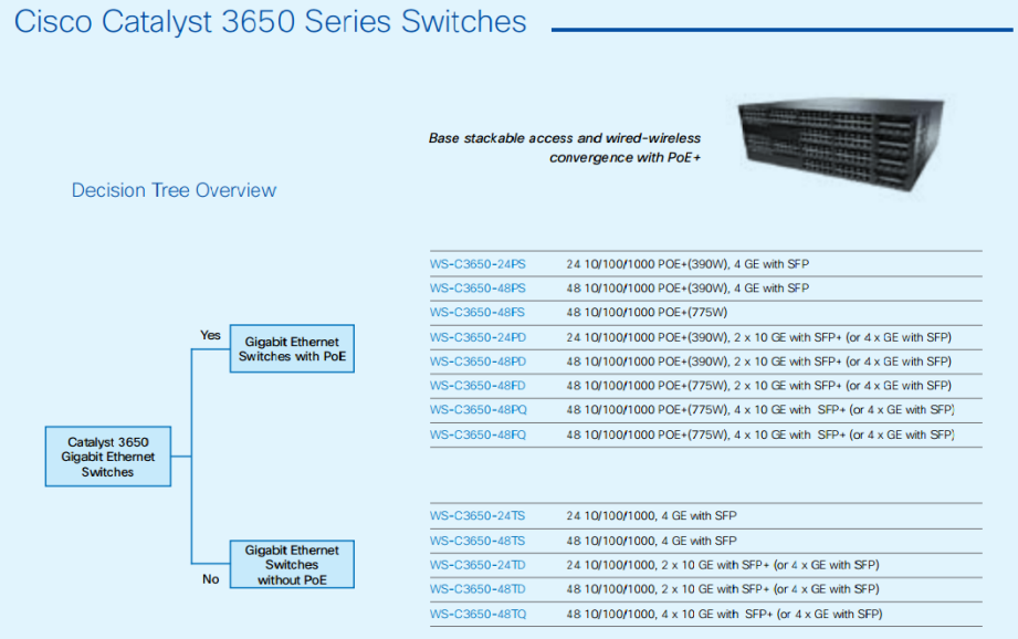 Cisco Catalyst 3650 Series Switches-Decision Tree Overview-01