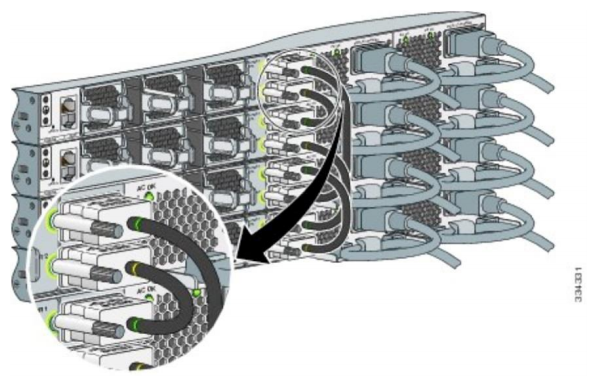 Cisco StackPower Ring Topology