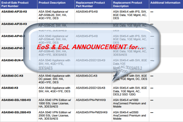 Updated: EoS and EoL Announcement for the Cisco ASA 5540 Adaptive Security Appliances