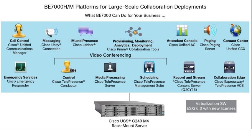 thumbnail image 2 of Cisco Collaboration Lab Full Solution Enterprise Suite – Versions 12, 14 & 15 – VoIP System 2 of 3