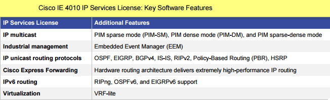Cisco IE 4010 IP Services License-Key Software Features
