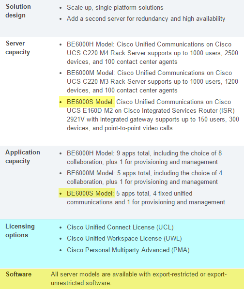 Specifications at a Glance-Cisco BE6000