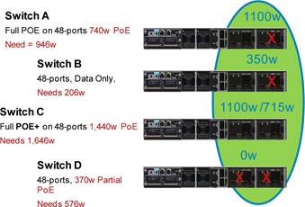 The Common Troubleshooting Tips for 3750X Stack Power Feature