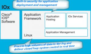 The New Cisco IOx and Fog Applications - Router Switch Blog
