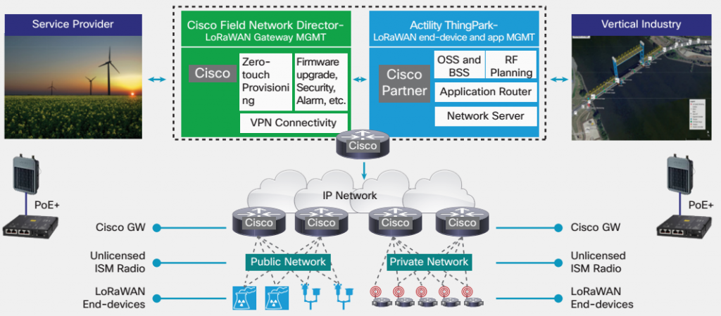 service providers and industrial vertical customers