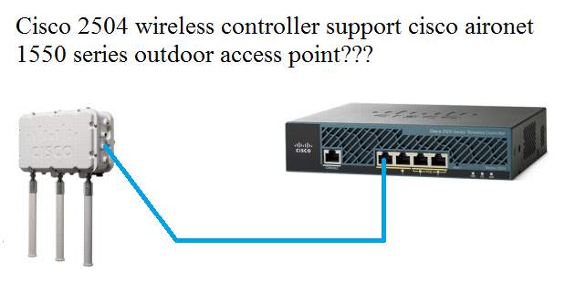 Cisco 2504 Wireless Controller Support 1552E Access Point