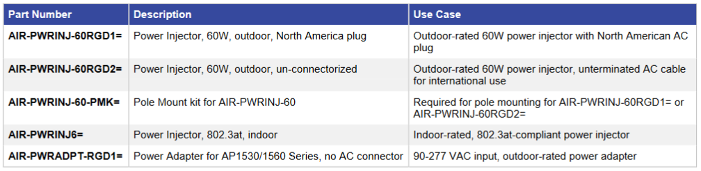 Power Options for Cisco Aironet 1560 Series Access Points