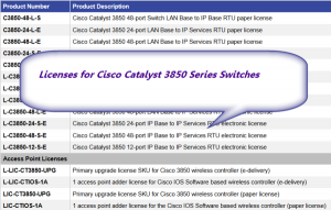 Software Licenses for Cisco 3850