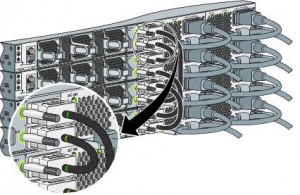Cisco 3850-StackPower Ring Topology