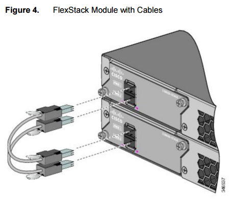 FlexStack Module with Cables