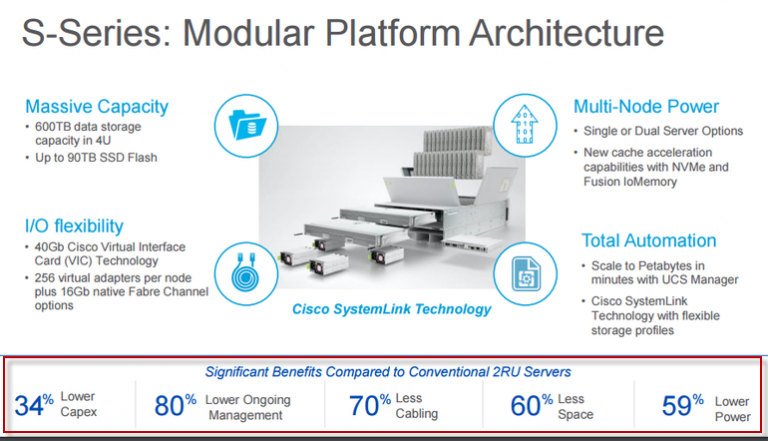 Cisco’s New Storage Optimized UCS Server-UCS S3260 - Router Switch Blog