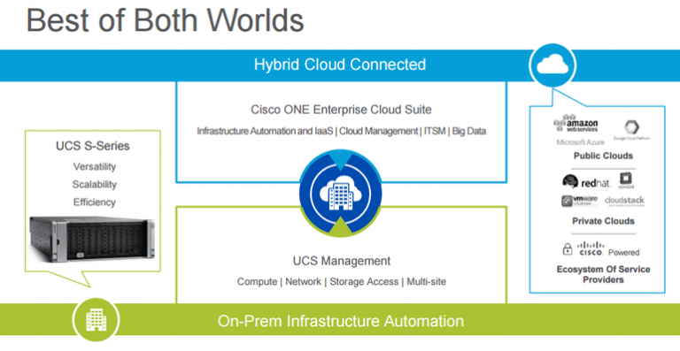 Cisco’s New Storage Optimized UCS Server-UCS S3260 - Router Switch Blog