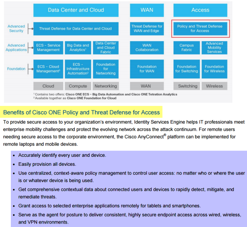 Benefits of Cisco ONE Policy and Threat Defense for Access-01