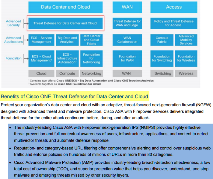 Benefits of Cisco ONE Threat Defense for Data Center and Cloud-01