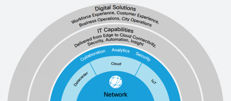 With Cisco DNA You can… – Router Switch Blog