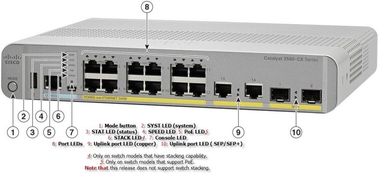 With Cisco Compact Switches You Can… - Router Switch Blog