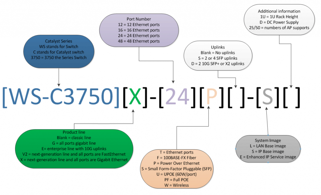 Cisco Switch or Huawei Switch? You May Find Answer Here Router Switch Blog
