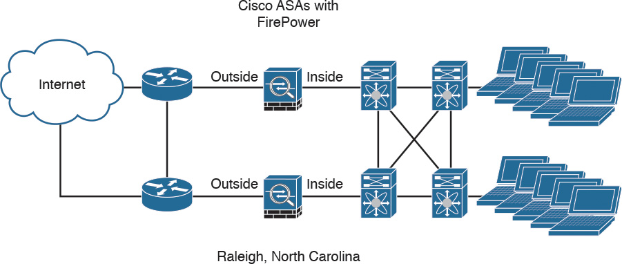 configure asa firepower in gns3