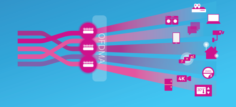 802.11ax? What is 802.11ax?