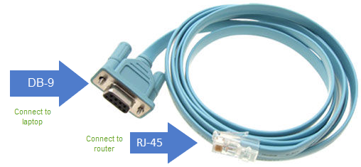 átomo Sano Aproximación How to Connect Laptop to Router Console Port with Ethernet RJ-45 Console  Cable? – Router Switch Blog