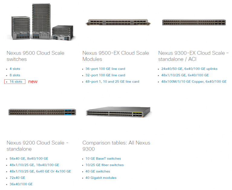 Why Choose Cisco Nexus 9000 Series Switches? Top Five Reasons… Router